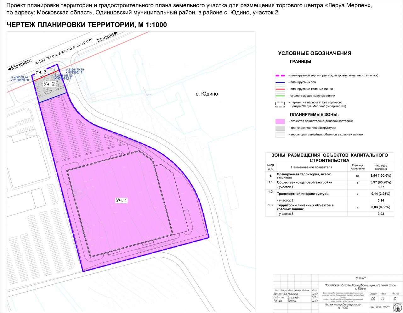 Изменения участка в московской области. Градостроительный план участка. ППТ проект планировки территории. План градостроительства земельных участков. Градостроительный план территории.