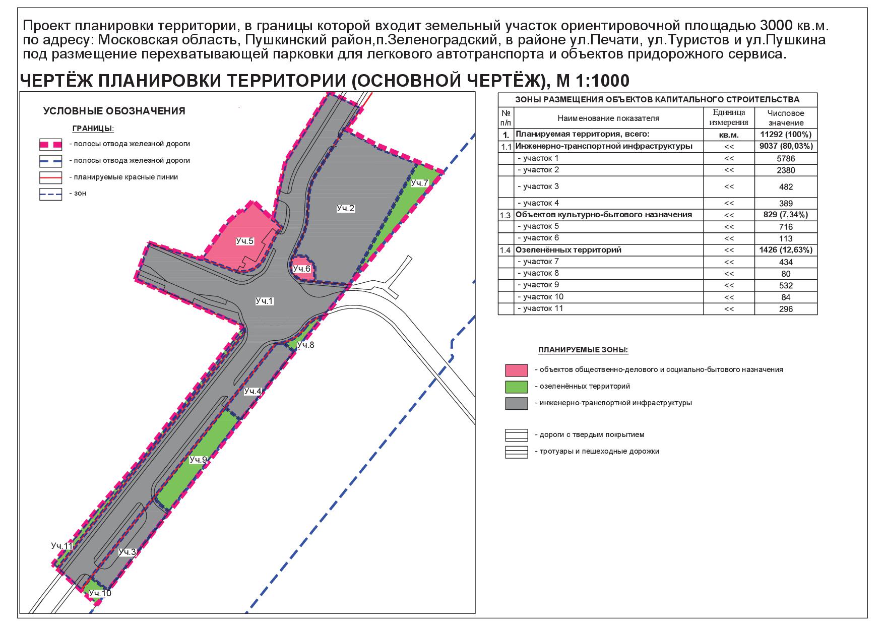 Граница полосы отвода дороги